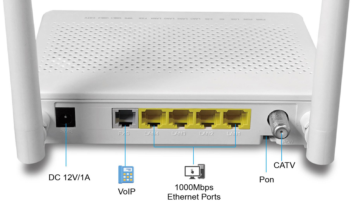 GPon Wifi CATV ONU